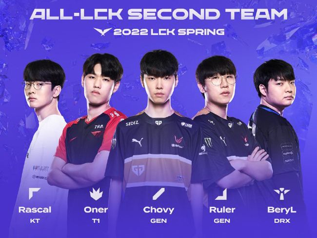 顶级球员 顶级球员